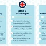découvrez notre classement des meilleures mutuelles prenant en charge les cures thermales pour bénéficier d'une prise en charge optimale et profiter pleinement de vos soins thermaux.