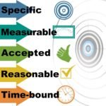 découvrez comment définir des objectifs réalistes pour atteindre vos ambitions de manière efficace et durable.